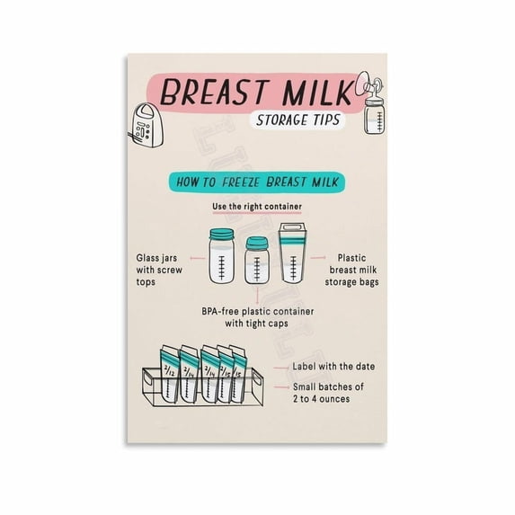 Breast Milk Storage Tips Poster Breastfeeding Guide (2) Canvas Painting
