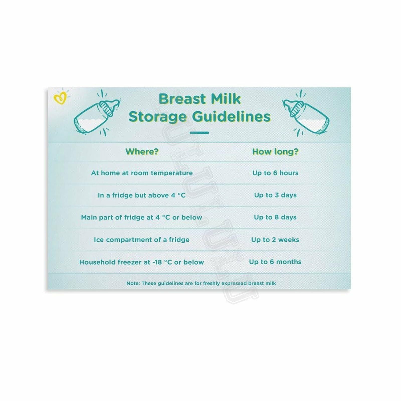 Breast Milk Storage Tips Poster Healthy Breastfeeding Guide (1) Canvas