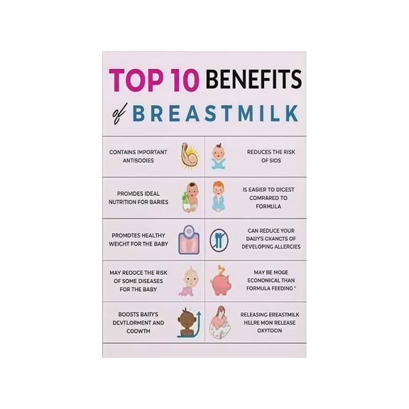 Breastfeeding Educational Poster for Nursing Mothers New Moms Nursery Decor Baby Shower Gift Idea
