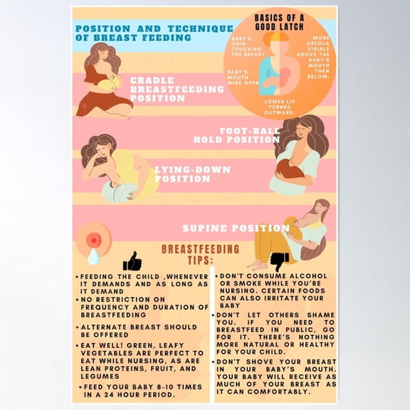 Breastfeeding Position And Technique Poster Wall Art, Modern Wall Decor For Living Room Bedroom, 16x24 UNFRAMED