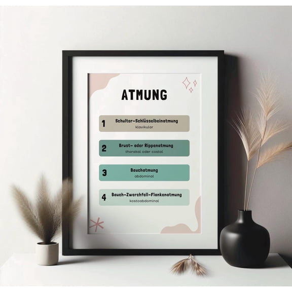 Breathing Types Speech Therapy Wall Art Print, Unframed Paper Poster 8x10in