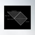 thumbnail image 1 of Brian Cox Penrose Diagram Black Poster Wall Art, Modern Wall Decor, 16x16 UNFRAMED, 1 of 3
