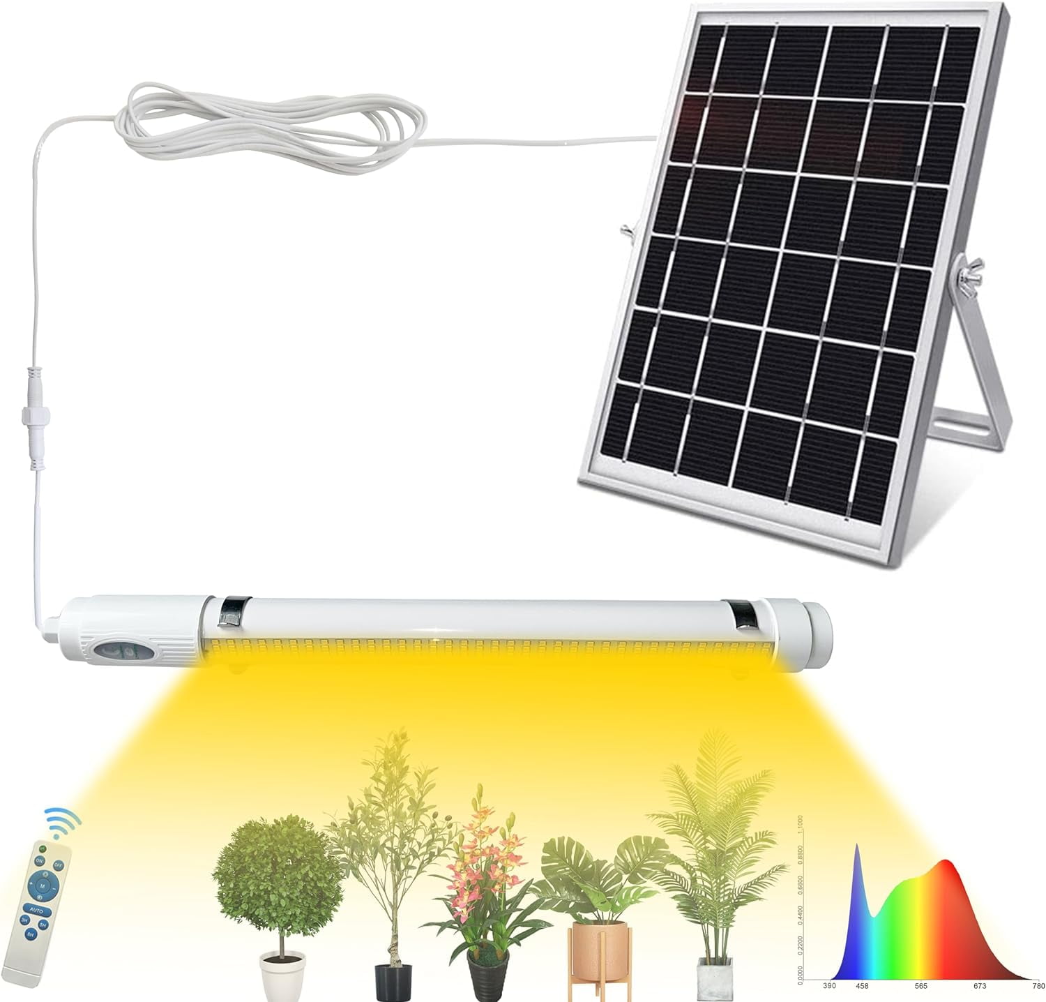 Bright Solar Powered Grow Light with Batteries Full Spectrum Growing LED  Lamp for Outdoor Indoor Greenhouse All Stage Plants Waterproof Hanging  Sunlike Growth Lights, Auto On Off, (Upgraded) - Walmart.com, image size:1500x1436