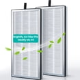 thumbnail image 1 of Brightify 2 Packs Replacements for Medify MA 40 Filter, H13 True HEPA Air Filters Fit Medify Air Purifier MA 40, 3 in 1 Filters with Pre-filter, H13 HEPA & Activated Carbon for 99.97% Removal, 1 of 12