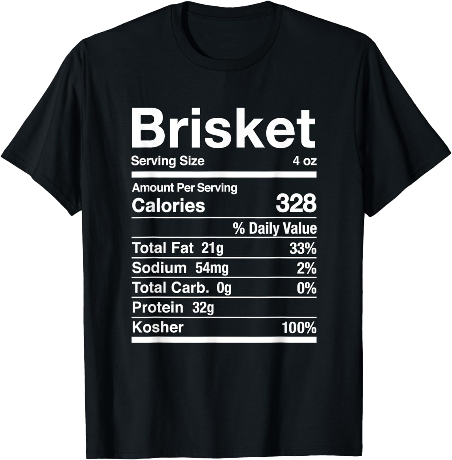 Brisket Nutrition Facts Jewish Kosher Food Hanukkah Passover Summer