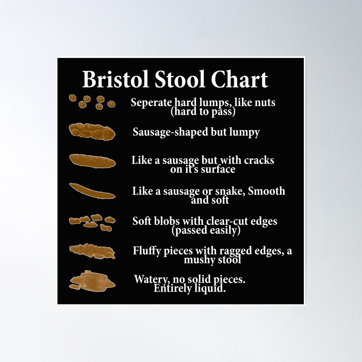 Bristol Stool Chart In White Writing Black Background Poster Wall Art ...