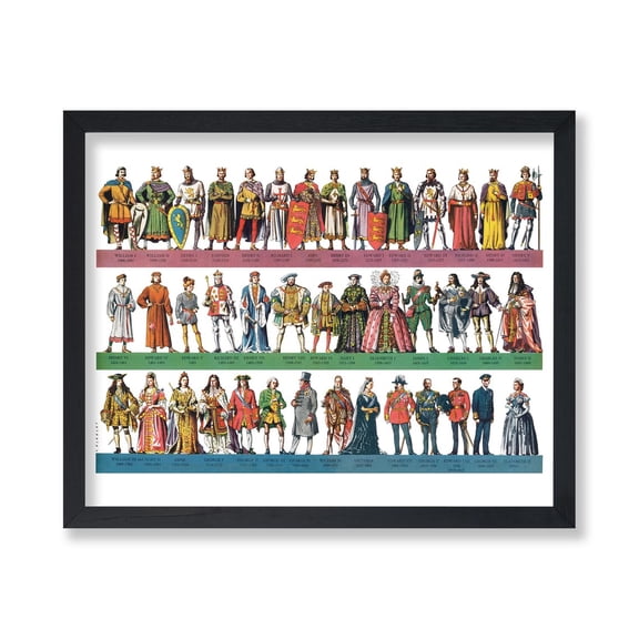British Royalty Poster Historical Infographic Print Perfect Gift for Home Office Wall Art