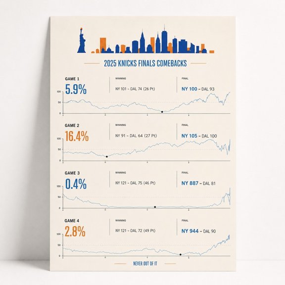 Brivelle Basketball Comeback Data Chart Poster, 16 x 20 in