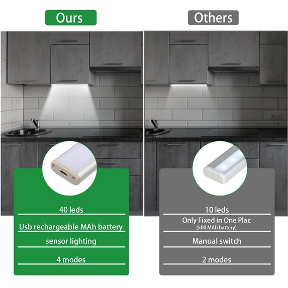 BrowQuartz Wireless LED Night Light With Sensitive Movement Sensor Easy Installation Long Battery Life White Light