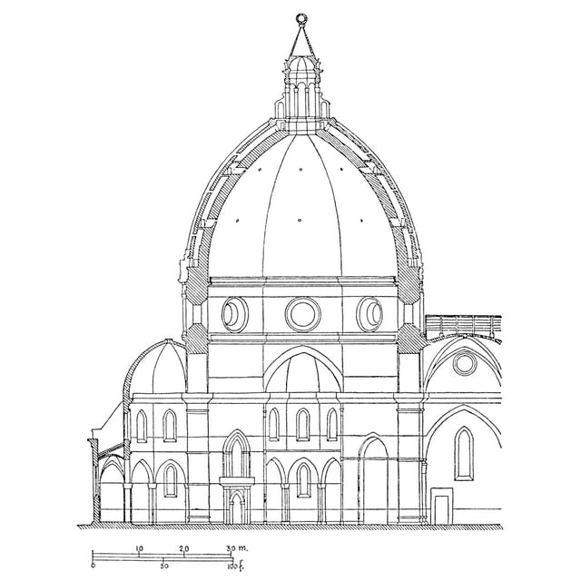 Brunelleschi Dome Plan. /Nmodern Diagram Of The Cross Section Of
