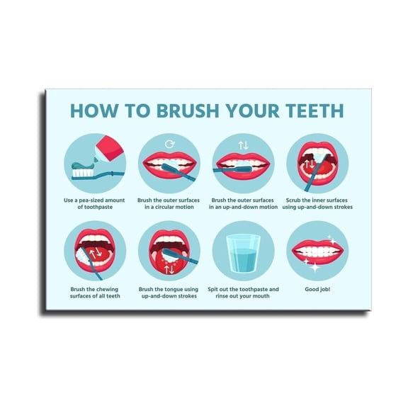 Brushing Teeth Routine Chart Poster Dental Health Guide for Kids Bathroom and Playroom Decor poster