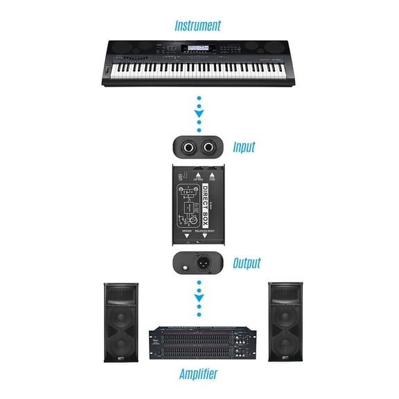 Brynna DI box direct box direct box for guitar Professional Single Channel Passive DI-Box Direct Injection Audio Box Balanced & Unbalance Signal Converter with XLR TRS Interfaces for Electric