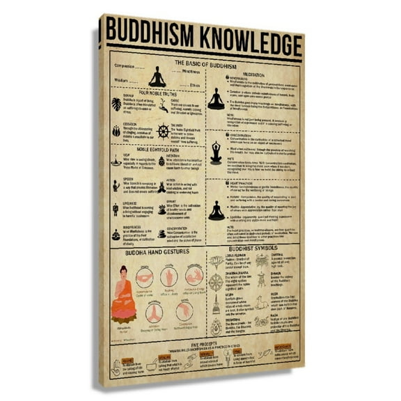 Buddhism Knowledge Poster Educational Wall Art Infographic Poster Paintings for Bedroom Modern House Decorations Wall Canvas Set Print for Bathroom Unframed 12×18 in