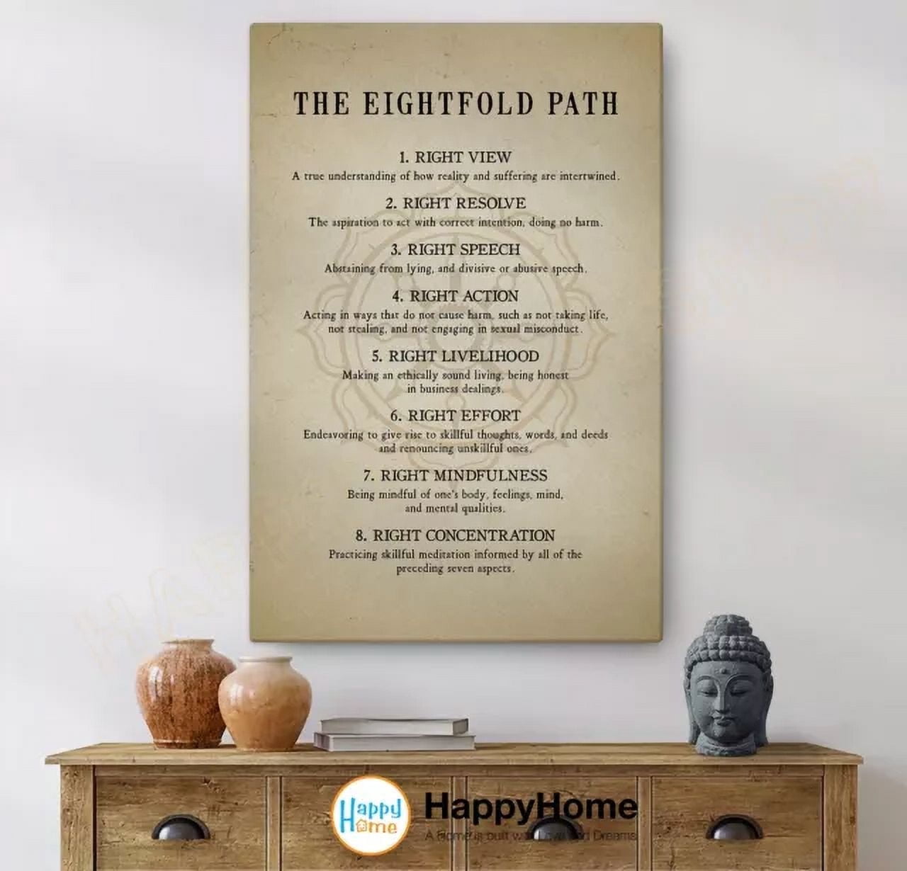 Buddhist Eightfold Path Definition Poster, Poster Home Decor, Poster ...