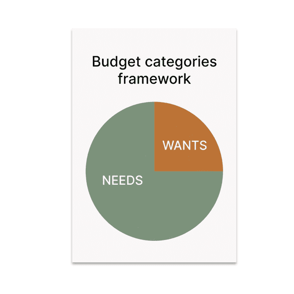 Budgeting Wall Chart - Financial Literacy Enthusiast - 13x19 Glossy Poster Print