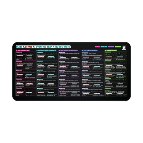 Build Agentic AI Systems That Actually Work Desk Mat 32x16  AI Agent Workflow Cheat Sheet Mouse Pad for Developers, Prompt Engineers, LLM Engineers, Multi-Agent Systems, GenAI, Coding & Programming