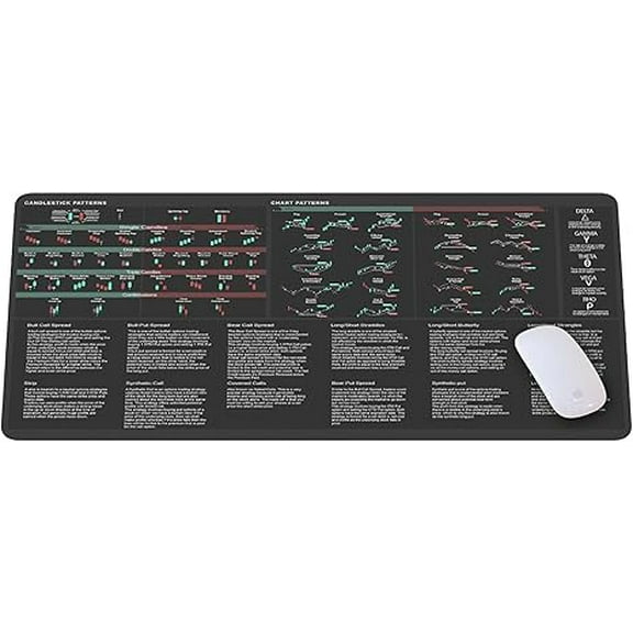 Bullish Vs Bearish Trend Reversal Chart Mouse Pad Candlestick Patterns Indicators Mouse Mat, Stock Market Day Trader Crypto Trader Investor Gift, Desk Mat Gaming Desk Mat