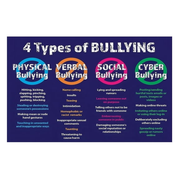 Bullying Prevention Anti Harassment Sign Laminated Poster for School Workplace Educational Resource HR Teachers Classroom Decor