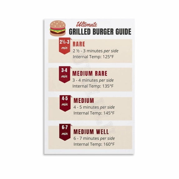 Burger Temp Chart Poster Fast Food Kitchen Wall Art (4) Canvas Painting ...