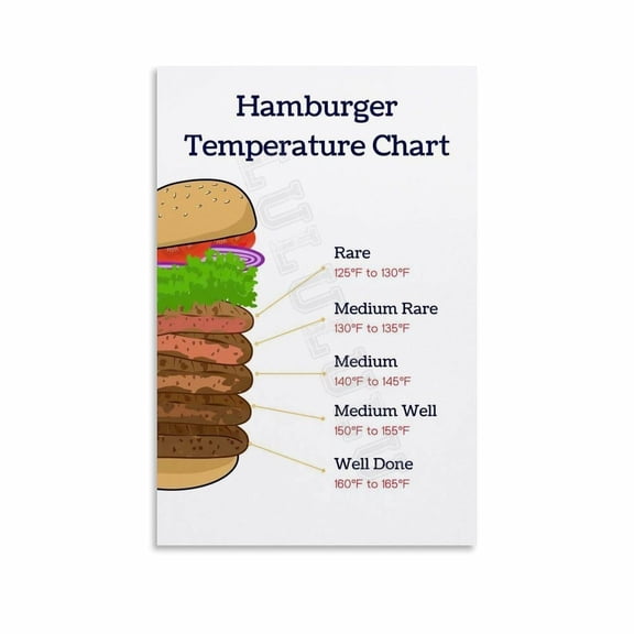 Burger Temp Chart Poster Fast Food Kitchen Wall Art (6) Canvas Painting Wall Art Poster for Bedroom Living Room Decor