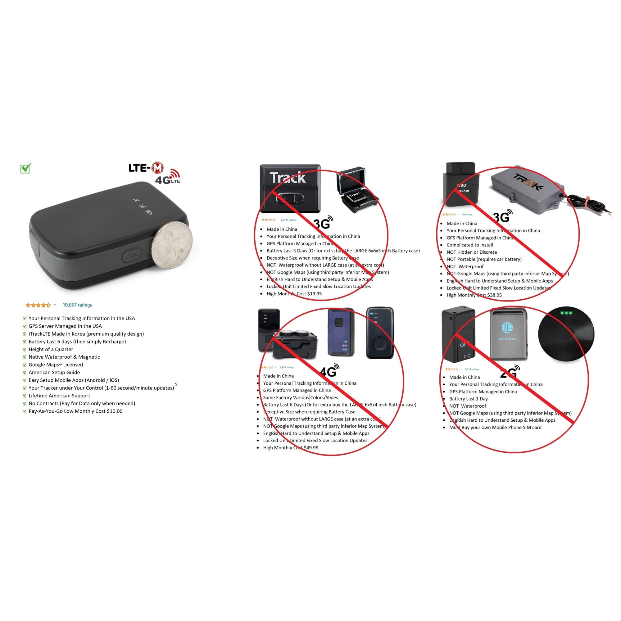 Burglar Prevention - iTrack PUCK Mini Tracker GPS Tracking Systems for ...