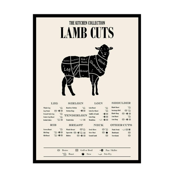 Butcher Guide - Beef Cuts Cow Poster Set, Culinary Classroom Decor, Meat Chart