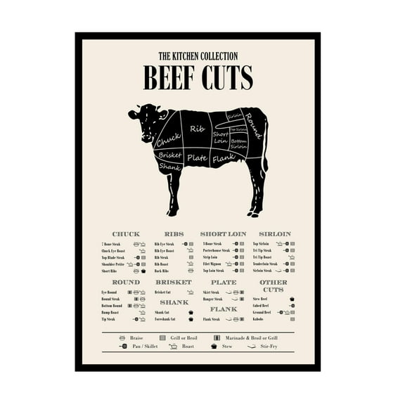 Butcher Guide - Beef Cuts Cow Set, Culinary Classroom Decor, Meat Chart
