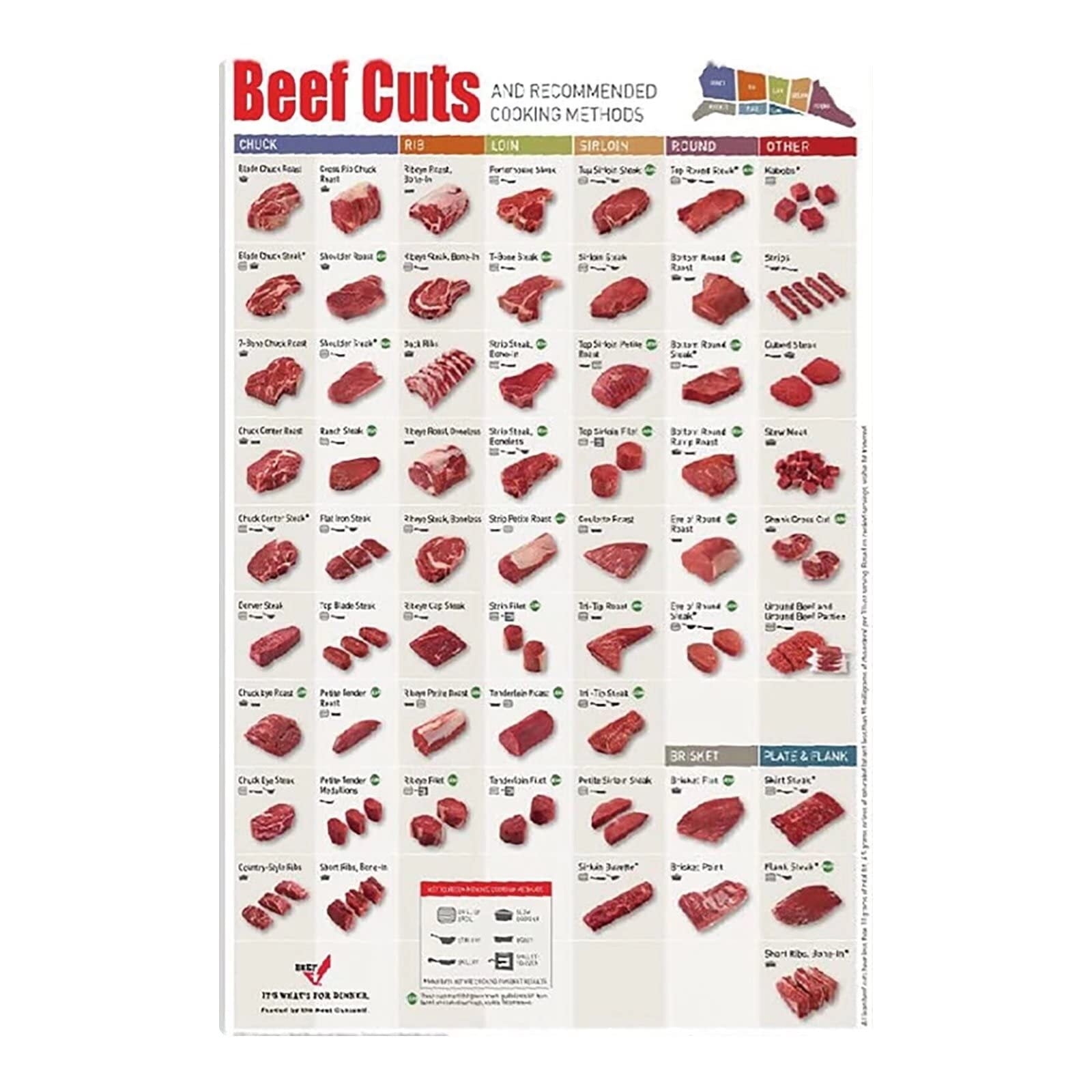 Butcher Knowledge Poster Beef Cuts And Recommended Cooking Methods ...