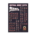 Butcher Shop Wall Art Beef Cutting Chart Poster on Scrolled Canvas ...