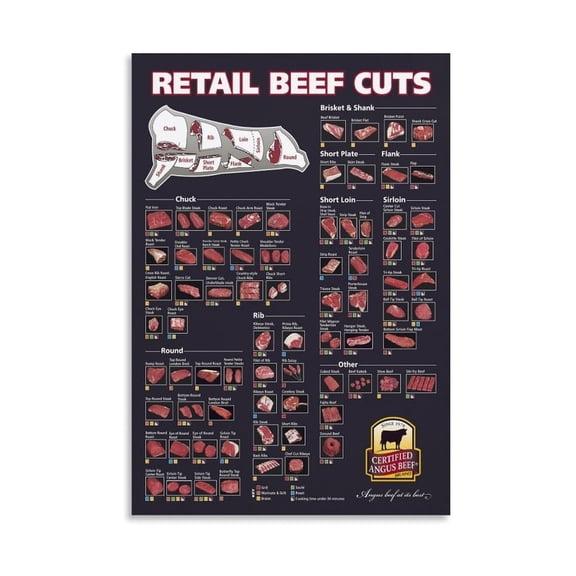 Butcher Shop Wall Art Beef Cutting Chart Poster on Scrolled Canvas Picture for Restaurant Cafe Bar and Home Living Room Interior Design