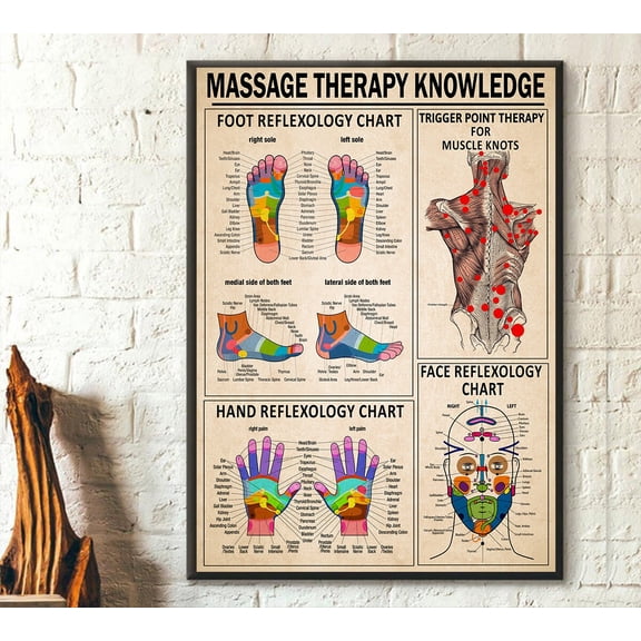 Buy Massage Therapist Knowledge Poster, Massage Therapy Foot Reflexology Chart Trigger Point Therapy Wall Art,wall art, living room canvas, art deco, frameless 20x30inch