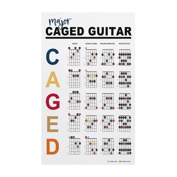 C.A.G.E.D System Wall Chart Guitar Theory Guide Visual Reference for Chords Scales Fretboard Navigation Poster for Self Taught Musicians Teachers