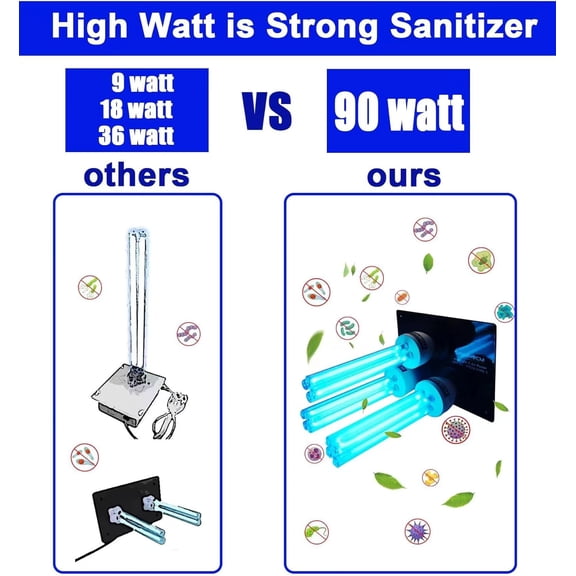 -C Light for AC System, 90W Germicidal Duct Lamp for Whole House HVAC Purification