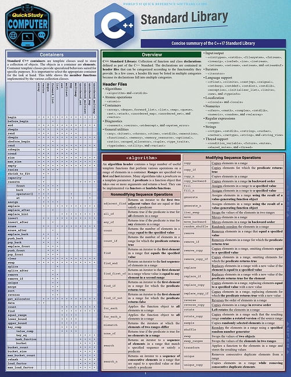 C++ Standard Library : a QuickStudy Laminated Reference