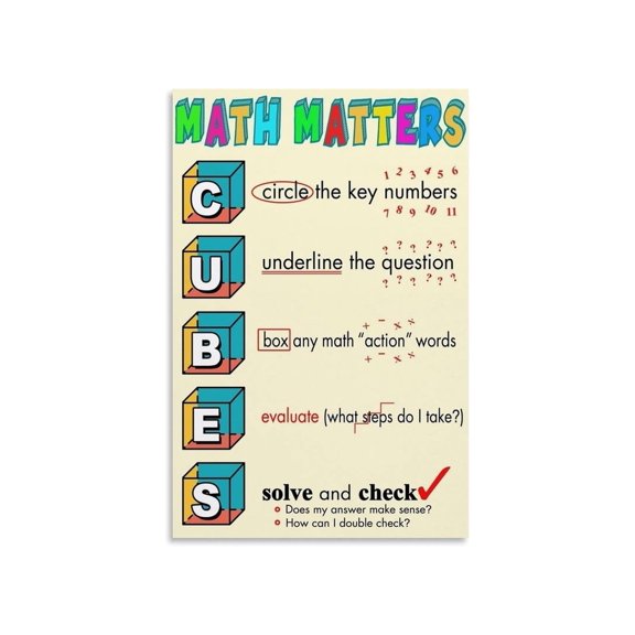 C.U.B.E.S Math Strategy Poster 5 Step Guide Visual Aid For Word Problems Elementary Math Success Classroom Wall Art