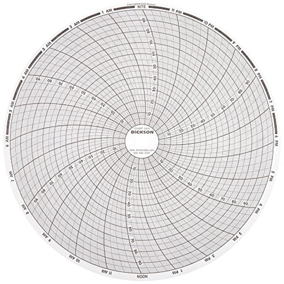 C410 Circular Chart Recorder, 24 Hours, 0 to +100, 8' (Pack of 60)$$Tools