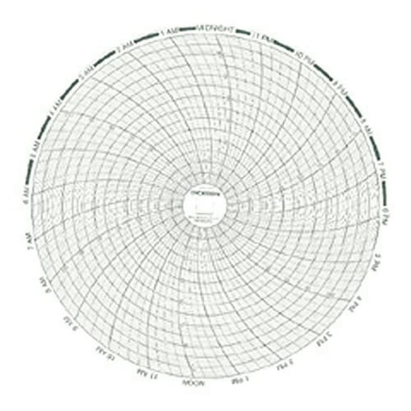 C415 Circular Chart Recorder, 24 Hours, -20 to 120F, 0-100% Rh, 8' (Pack of 60)$$Tools