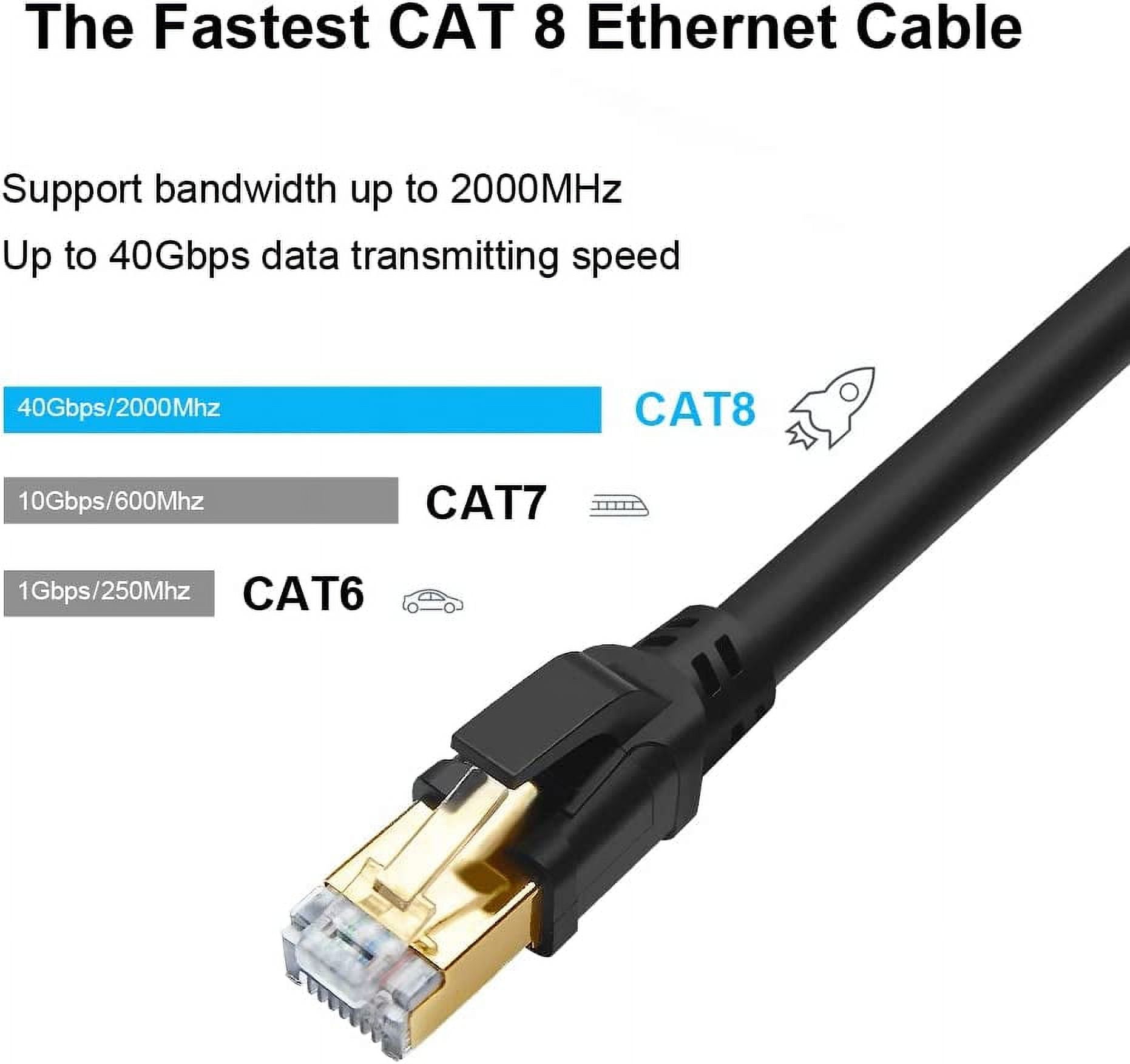 CAT8 Cable 65FT, High Speed 40Gbps 2000MHz SFTP Network LAN Wire Cables with