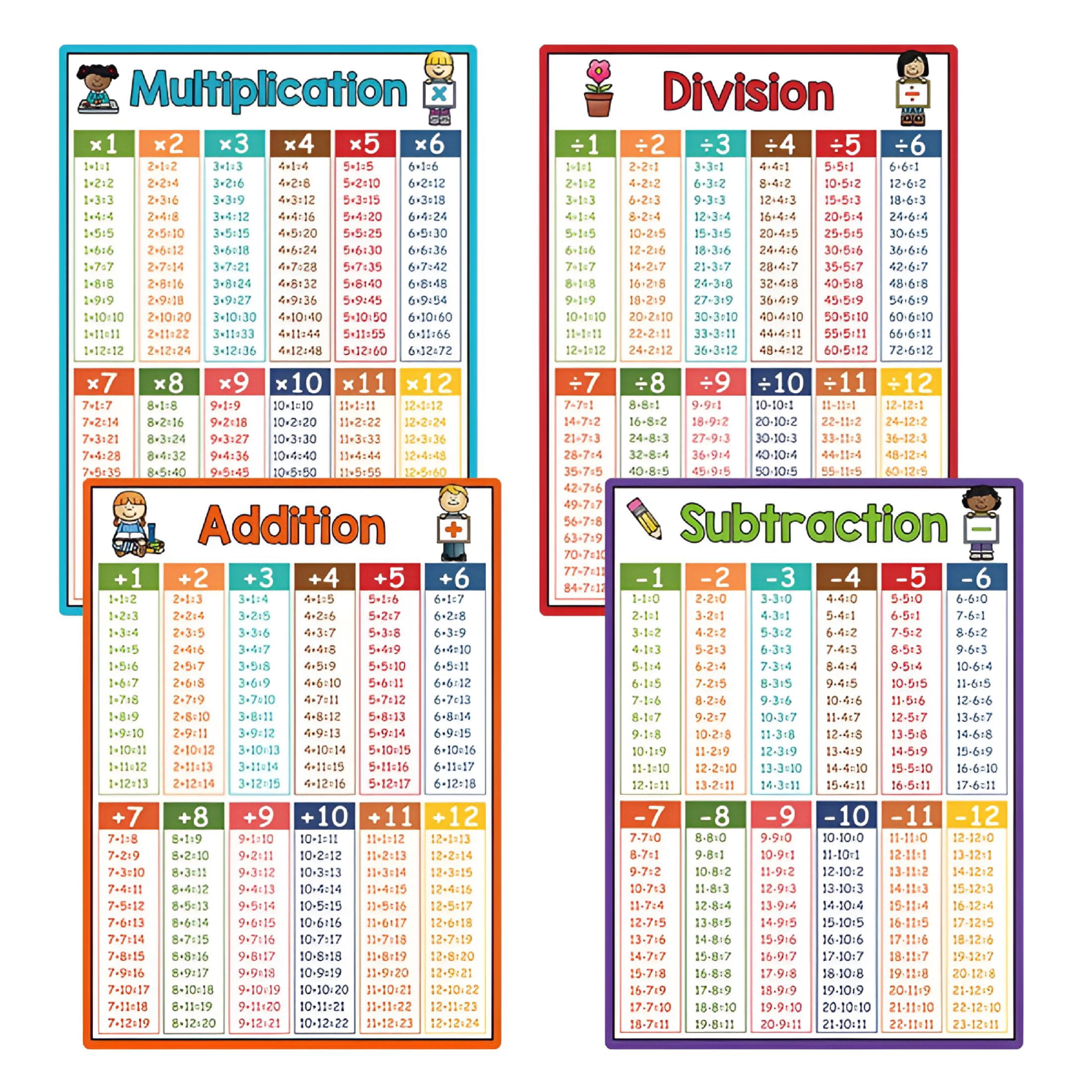 CCOCC 2026 New 4 Pack Extra Large Educational Math Posters ...
