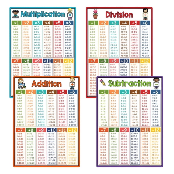 CCOCC 2026 New 4 Pack Extra Large Educational Math Posters Multiplication Chart Times Tables Chart 17 X 22 Inch Division Addition Subtraction Posters for Kids School Classroom Times Table Chart
