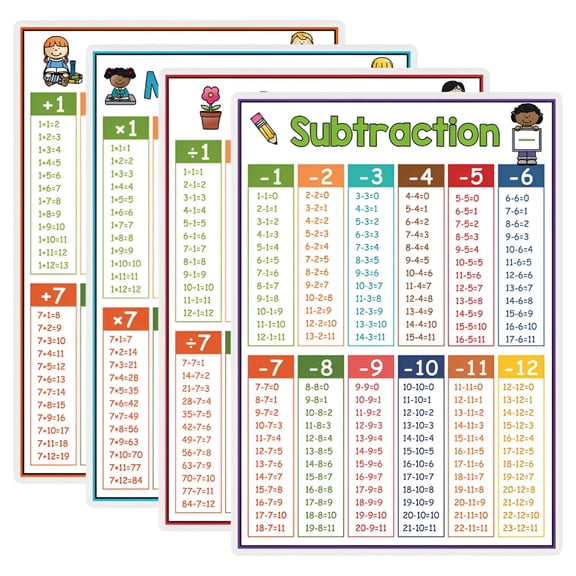CCOCC 2026 New 4Pcs Large Multiplication Chart Poster for Kids Educational Times Table Chart for Math Classroom Addition and Subtractions Flash Cards