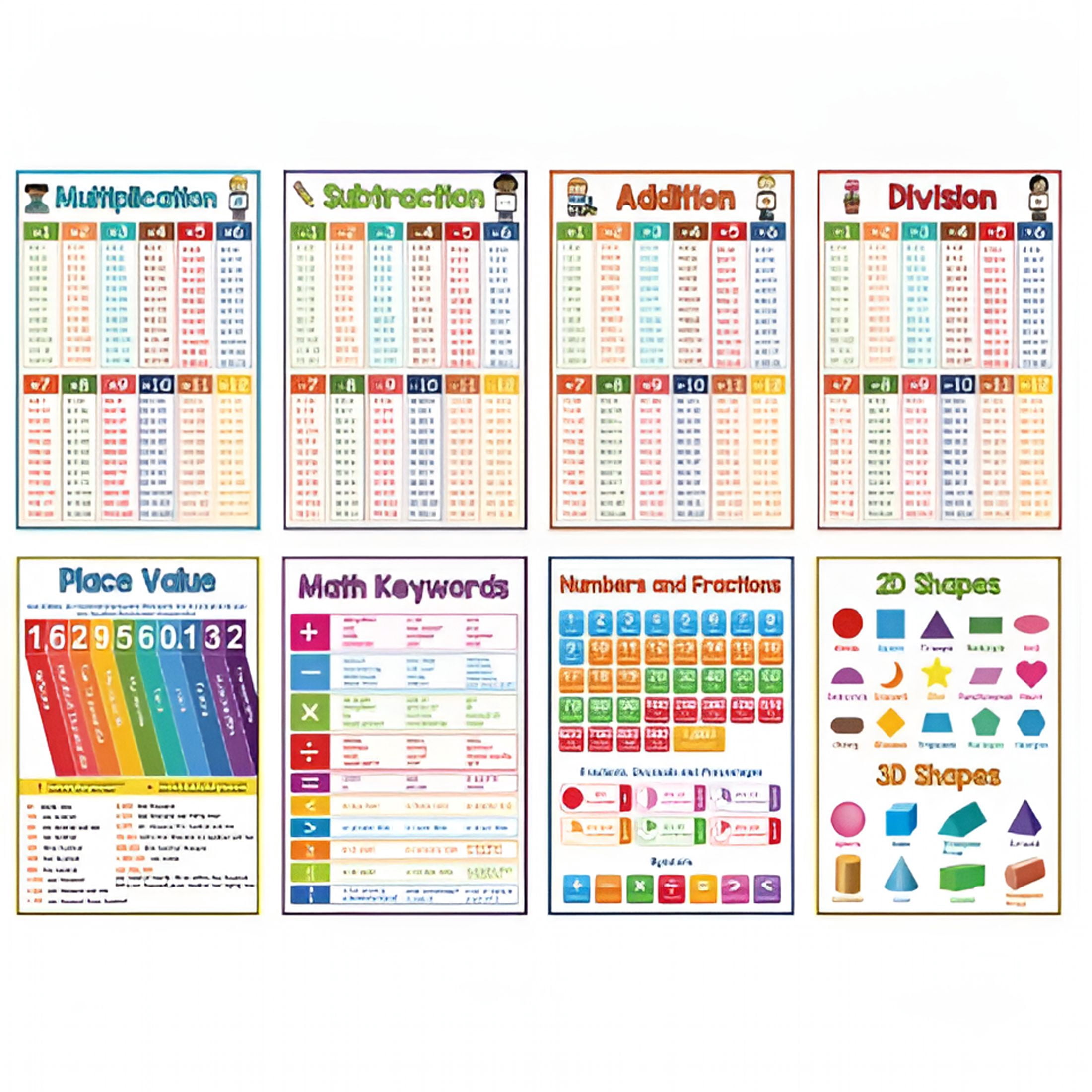 CCOCC 2026 New 8Pcs Math Learning Poster A4 for Kids Multiplication ...