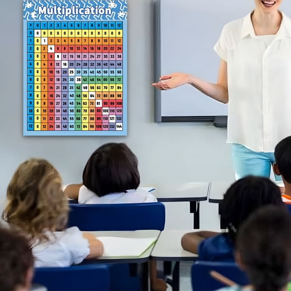 CCOCC 2026 New Multiplication Chart Poster for Kids Multiplication Table Teaching Aids Wall Art for Classroom, Study Room, Home Schooling, Educational Decor, Math Learning