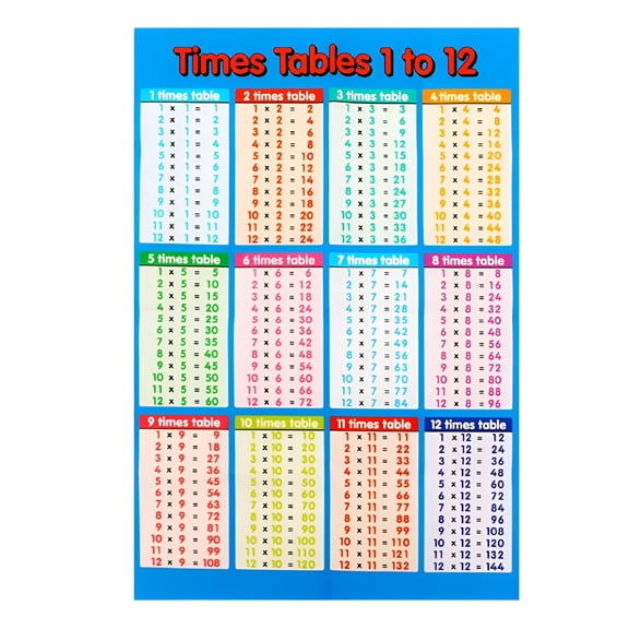 CCOCC 2026 New Multiplication Table Wall Stickers Removable 99 Multiplication Tables Wall Decors for Classroom, School, Home, Study, Kids Primary School Wall Chart Poster