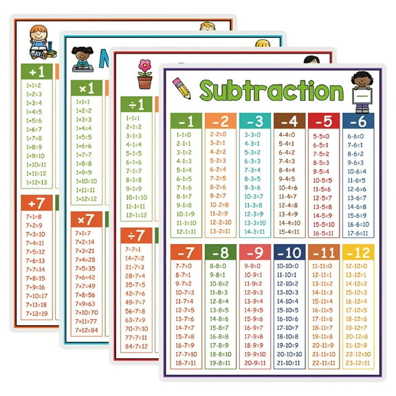 CCOCC 4pcs Large Multiplication Chart Poster For Kids Educational Times Table Chart For Math Classroom Addition And Subtractions Flash Cards