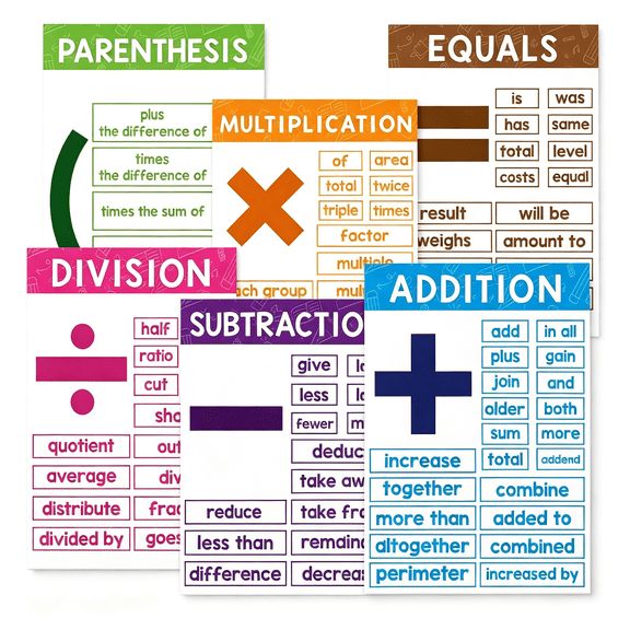 CCOCC 6 Pcs Math Key Words Big Cards, Addition Subtraction Multiplication Division Math Symbols - Educational Classroom Wall Decor Teaching Materials - Elementary School Visual Aids for Students