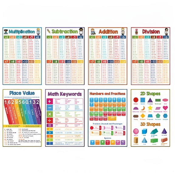 CCOCC 8Pcs Math Learning Poster A4 for Kids Multiplication Division Addition Subtraction Chart Educational Math Manipulatives for Home and School
