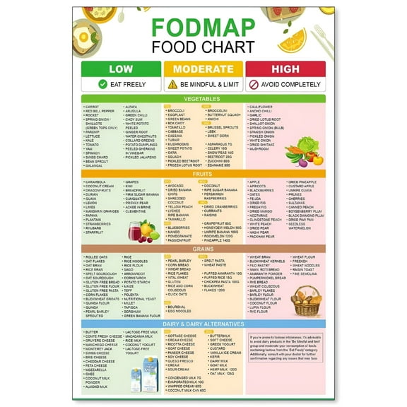 CCOCC Fodmap Food Chart Posters Nutrition Healthy Gut Food List Wall Art Gluten Free Diet Meal Prep Guide for IBS Individuals&Low Fodmap Diet