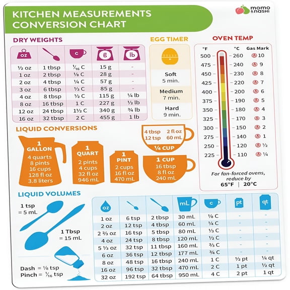 CCOCC Kitchen Conversion Chart Magnet-Measurements for Cooking and Baking-Accessories and Gadgets