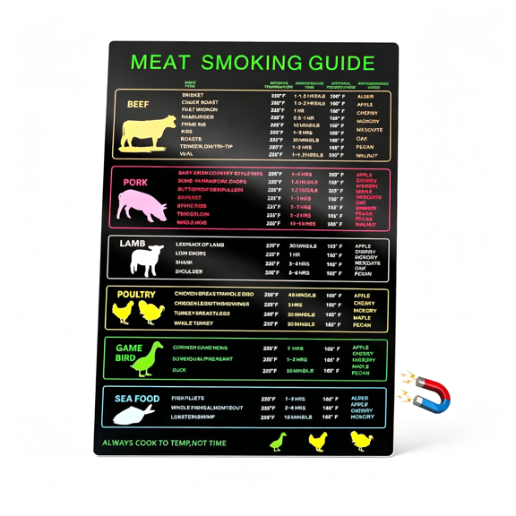CCOCC Magnetic Meat Smoking Guide Meat Temperature Chart 30 Meat Types Meat Temperature Magnet Smoker Grilling Time Temp Wood Flavors Bbq Meat Smoker Accessories Cooking Times Chart